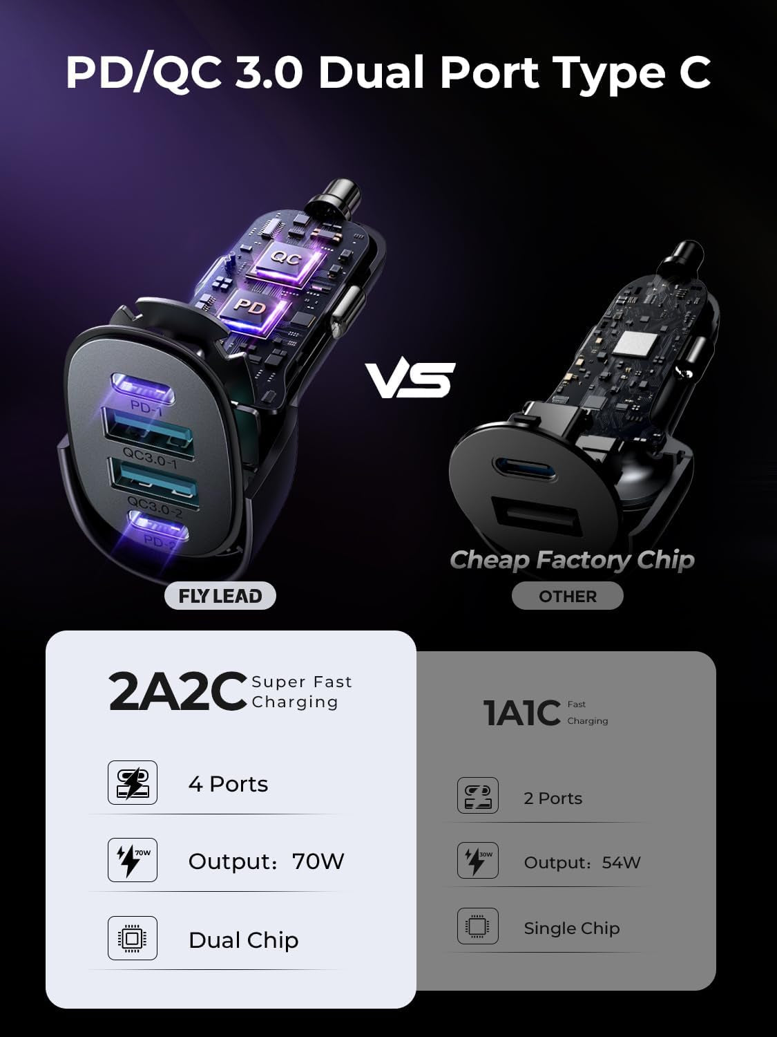 Fast Car Charger  70W 4 Ports Car Charger【A Must for Family Travel】 Super Fast USB C Car Charger Adapter for Iphone 16/15 Pro Max plus Samsung Galaxy S24